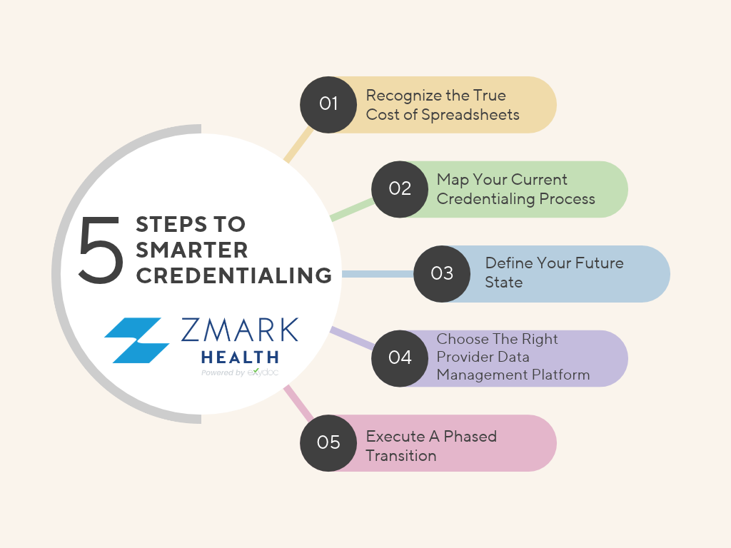 Spreadsheet Exit Plan: A 5-Step Guide to Smarter Credentialing